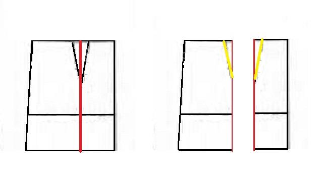 آموزش دوخت مانتو